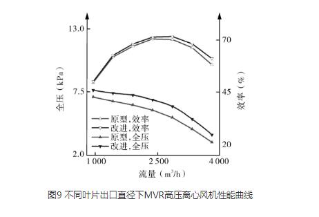 高压离心香蕉91视频APP下载